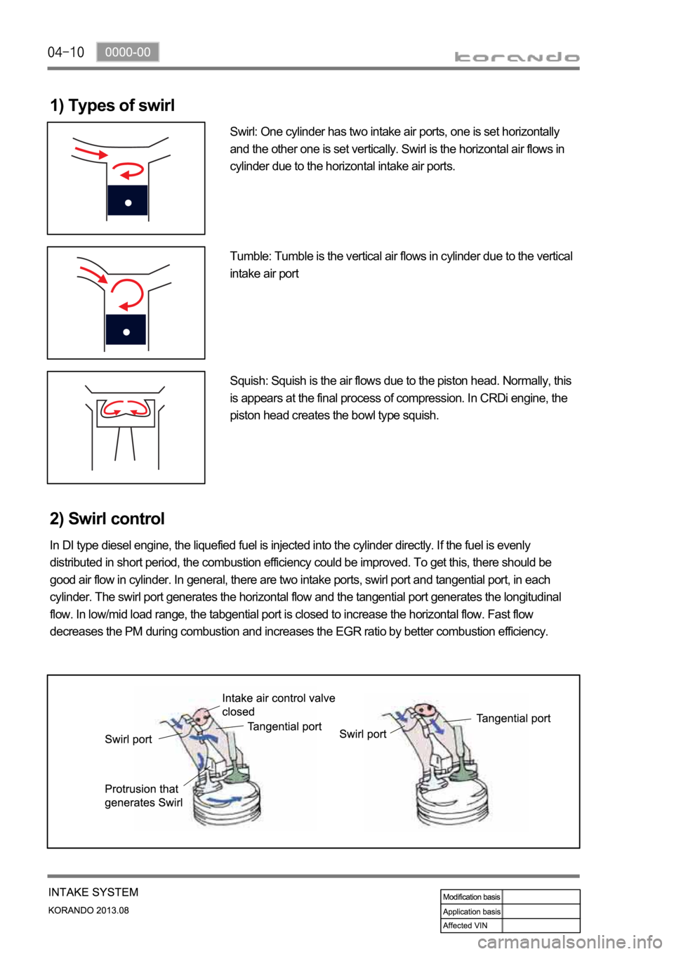 SSANGYONG KORANDO 2013  Service Manual 1) Types of swirl
Swirl: One cylinder has two intake air ports, one is set horizontally 
and the other one is set vertically. Swirl is the horizontal air flows in 
cylinder due to the horizontal intak