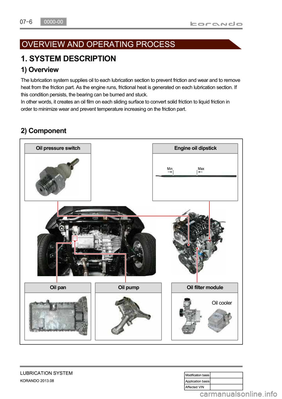 SSANGYONG KORANDO 2013  Service Manual 1. SYSTEM DESCRIPTION
1) Overview
The lubrication system supplies oil to each lubrication section to prevent friction and wear and to remove 
heat from the friction part. As the engine runs, frictiona