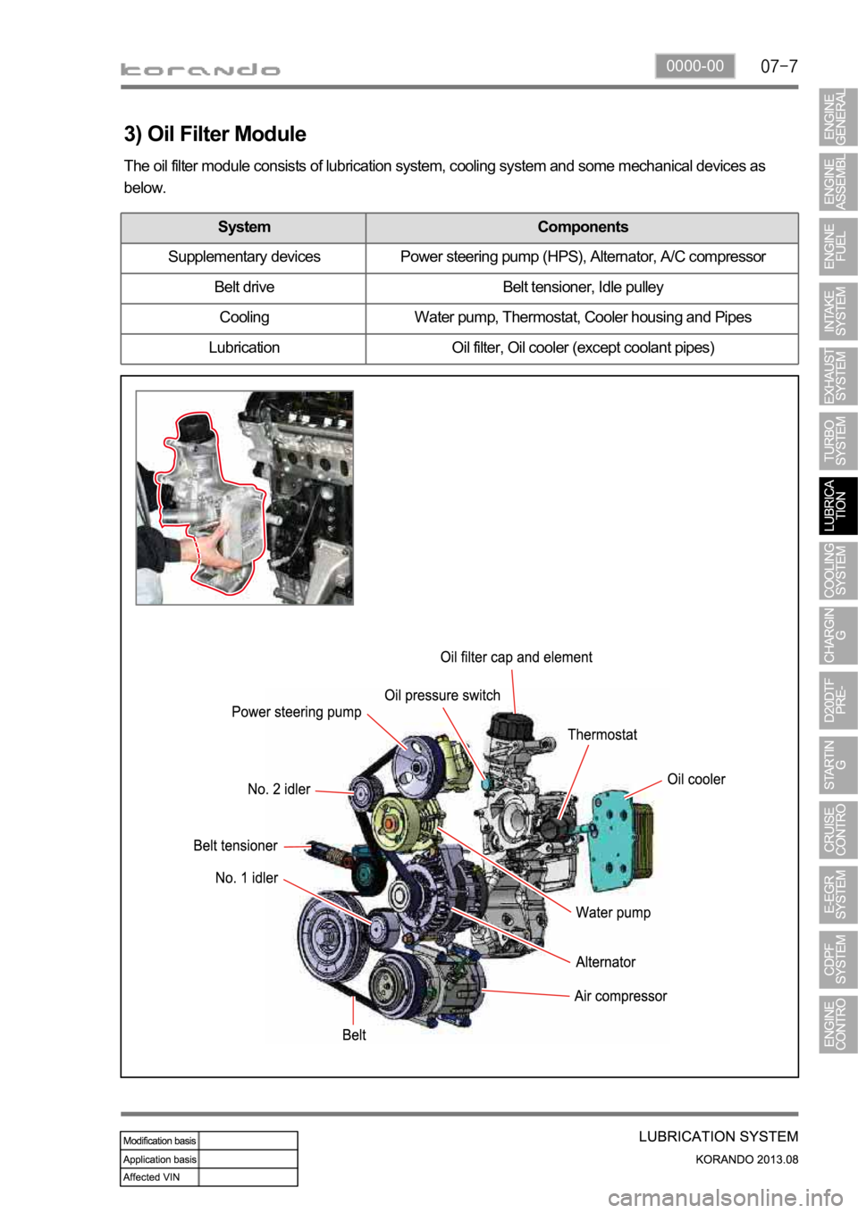 SSANGYONG KORANDO 2013  Service Manual 0000-00
3) Oil Filter Module
The oil filter module consists of lubrication system, cooling system and some mechanical devices as 
below.
System Components
Supplementary devices Power steering pump (HP