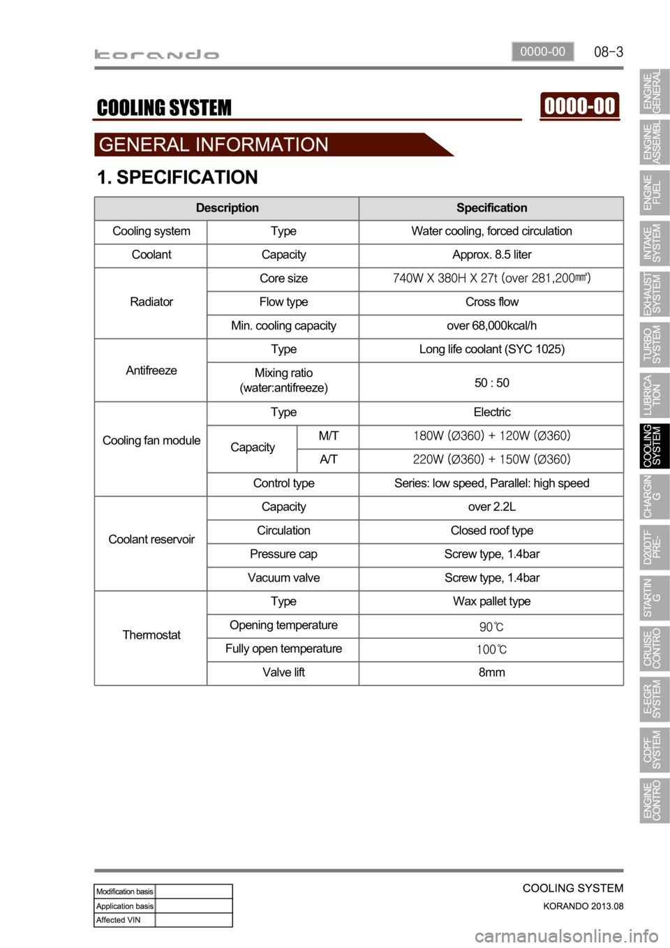SSANGYONG KORANDO 2013  Service Manual 0000-00
1. SPECIFICATION
Description Specification
Cooling system Type Water cooling, forced circulation
Coolant Capacity Approx. 8.5 liter
RadiatorCore size
Flow type Cross flow
Min. cooling capacity