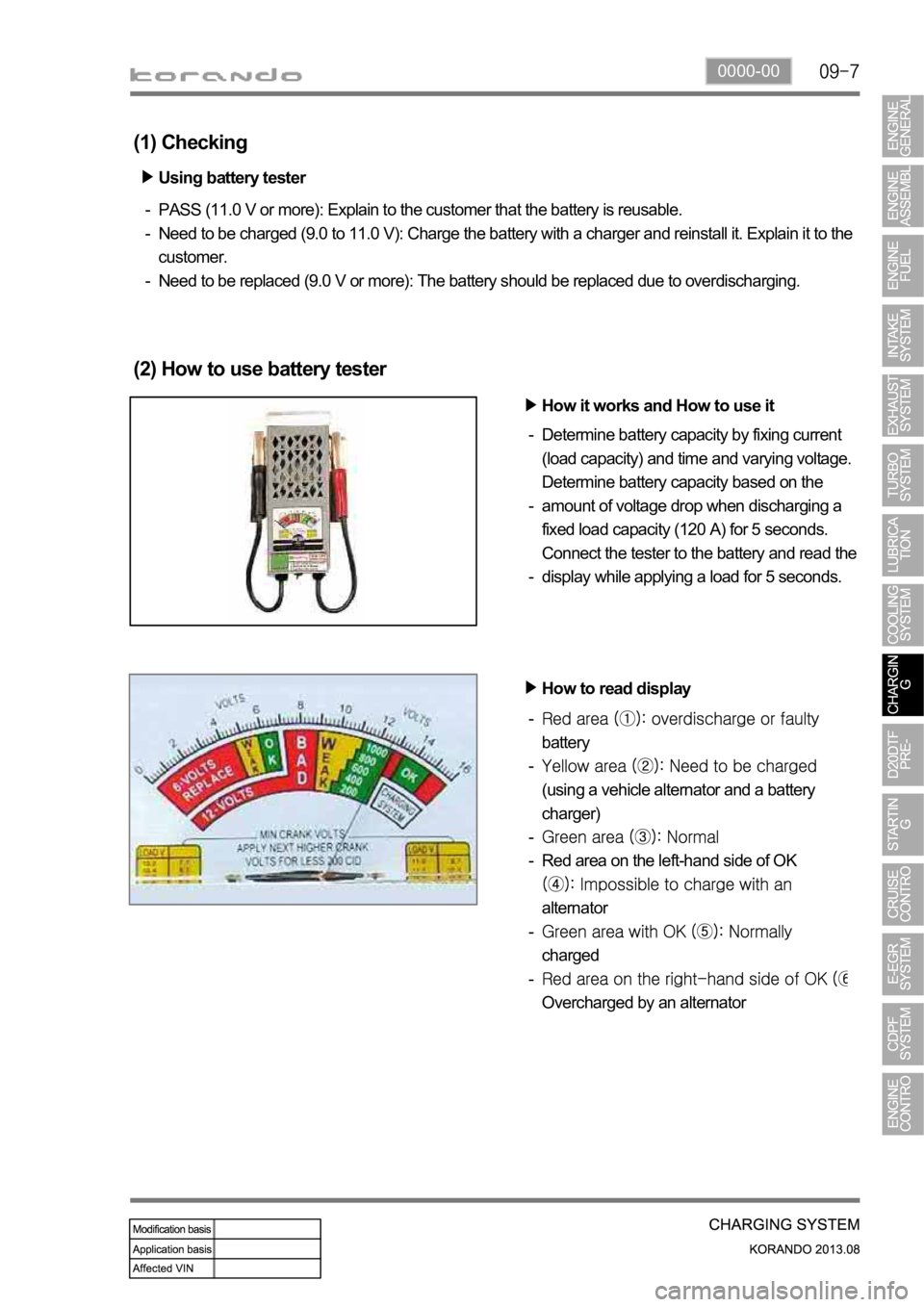 SSANGYONG KORANDO 2013  Service Manual 0000-00
(1) Checking
Using battery tester
PASS (11.0 V or more): Explain to the customer that the battery is reusable.
Need to be charged (9.0 to 11.0 V): Charge the battery with a charger and reinsta