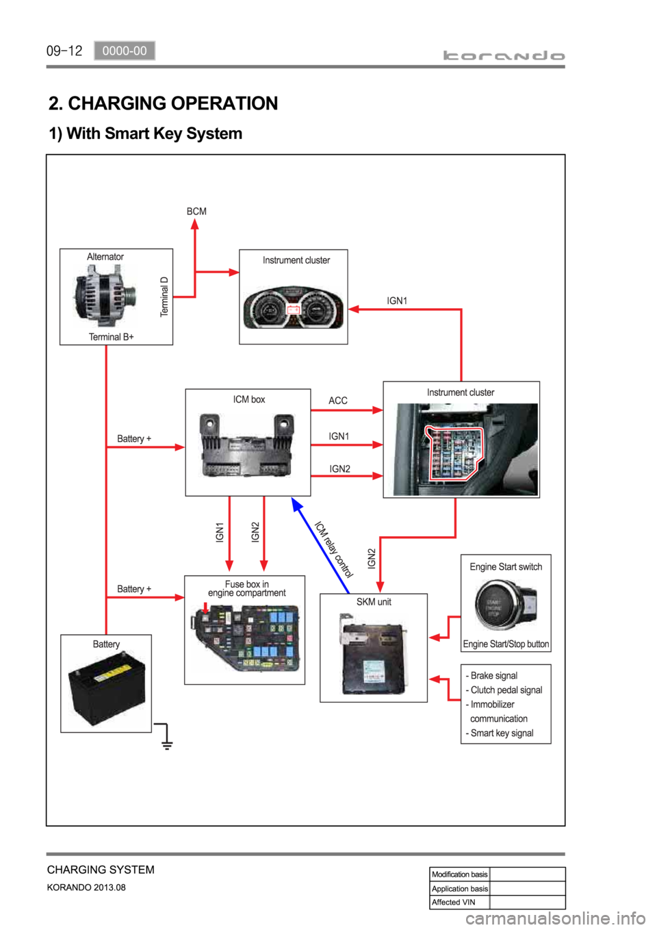 SSANGYONG KORANDO 2013  Service Manual 2. CHARGING OPERATION
1) With Smart Key System 