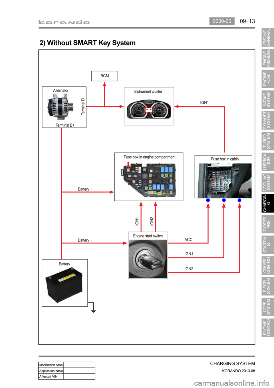 SSANGYONG KORANDO 2013  Service Manual 0000-00
2) Without SMART Key System 