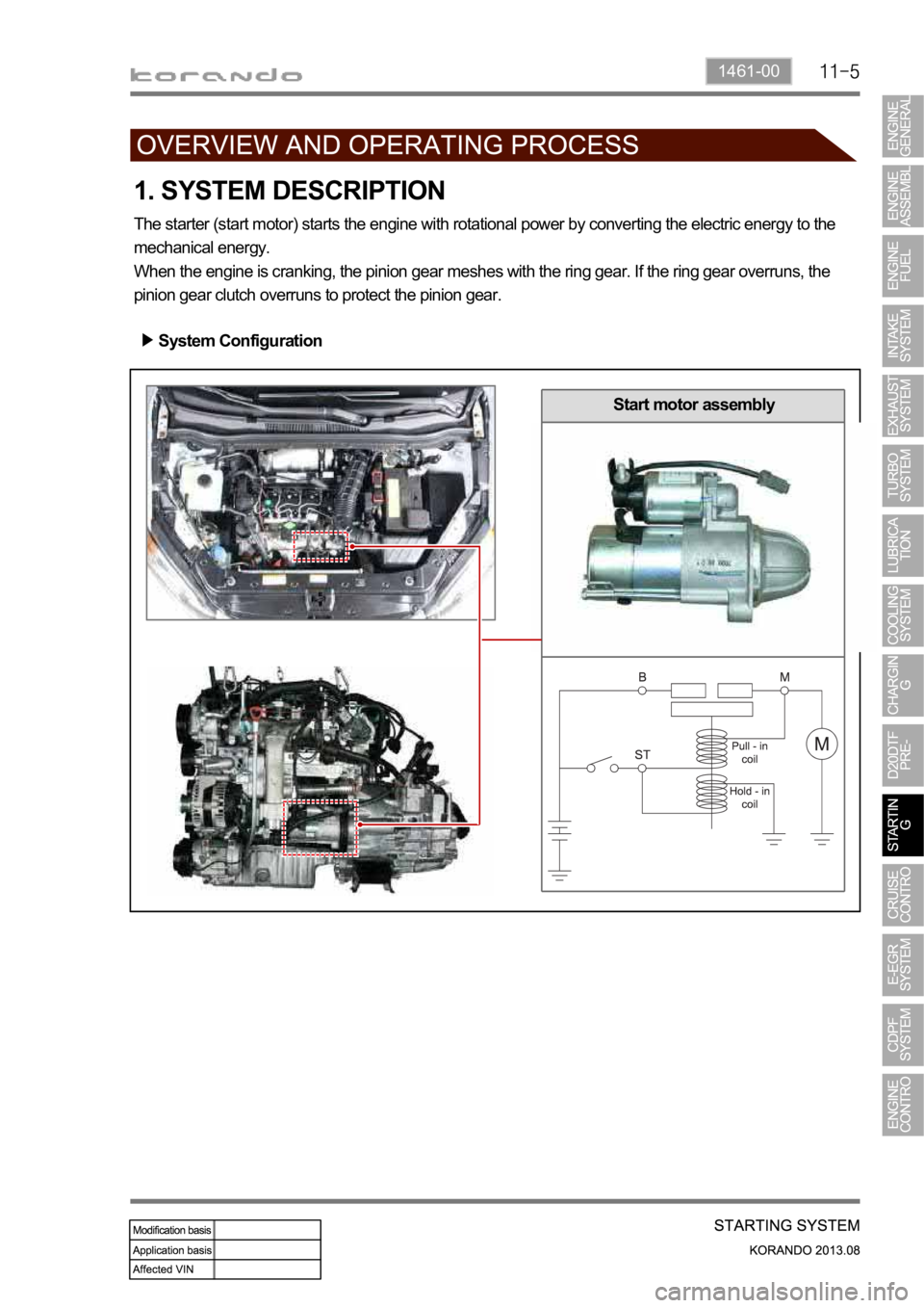 SSANGYONG KORANDO 2013  Service Manual 1461-00
Start motor assembly
1. SYSTEM DESCRIPTION
The starter (start motor) starts the engine with rotational power by converting the electric energy to the 
mechanical energy.
When the engine is cra