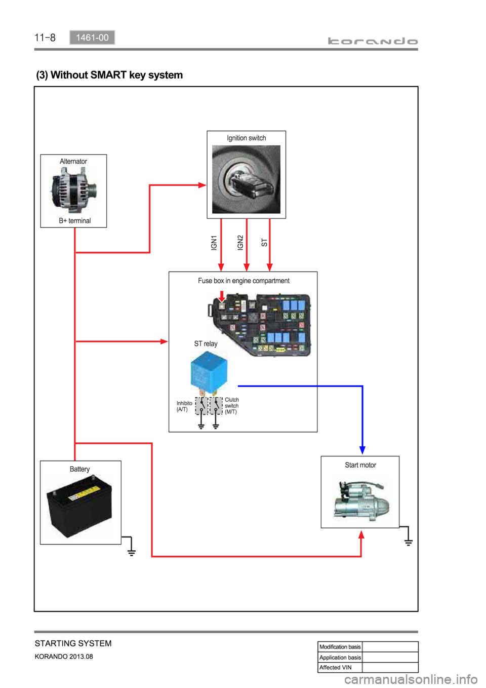 SSANGYONG KORANDO 2013  Service Manual (3) Without SMART key system 