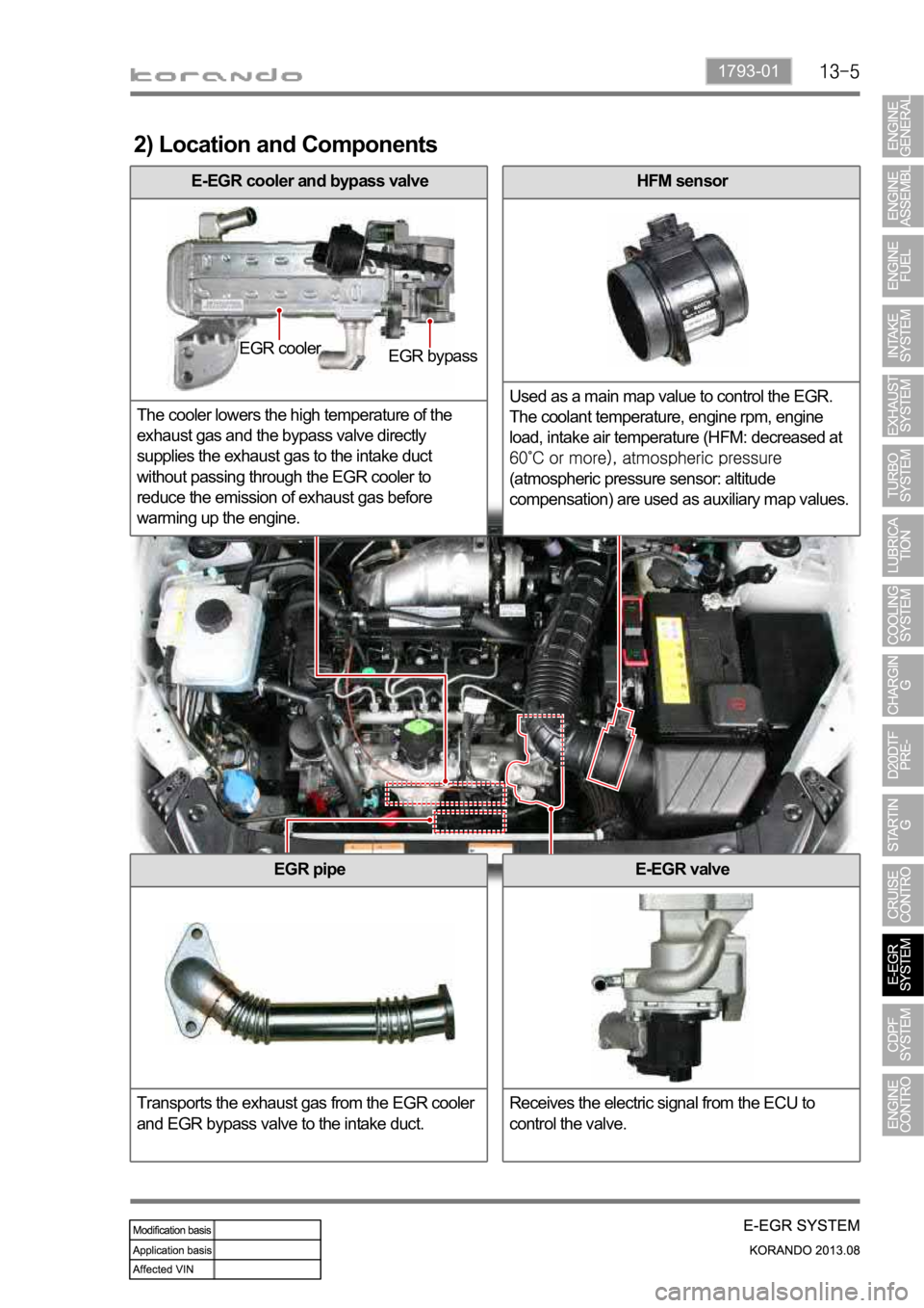 SSANGYONG KORANDO 2013  Service Manual 1793-01
2) Location and Components
HFM sensor
Used as a main map value to control the EGR. 
The coolant temperature, engine rpm, engine 
load, intake air temperature (HFM: decreased at 
(atmospheric p