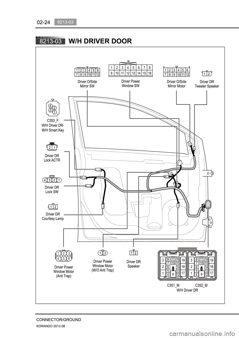 SSANGYONG KORANDO 2013 Owners Guide 