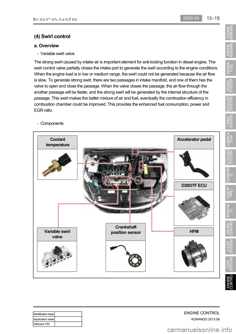 SSANGYONG KORANDO 2013  Service Manual 0000-00
HFM
Accelerator pedalCoolant 
temperature
(4) Swirl control
a. Overview
Variable swirl valve -
The strong swirl caused by intake air is important element for anti-locking function in diesel en