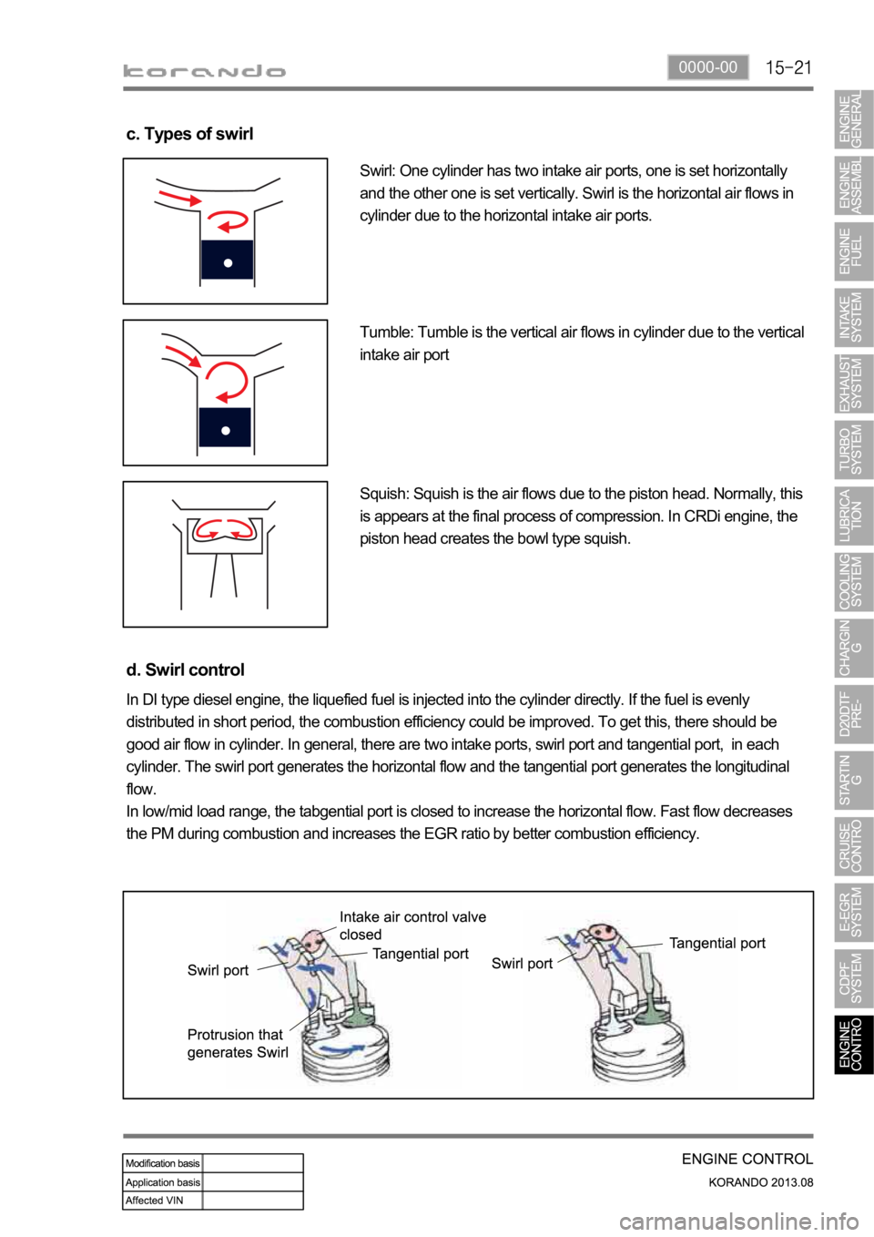 SSANGYONG KORANDO 2013  Service Manual 0000-00
c. Types of swirl
Swirl: One cylinder has two intake air ports, one is set horizontally 
and the other one is set vertically. Swirl is the horizontal air flows in 
cylinder due to the horizont