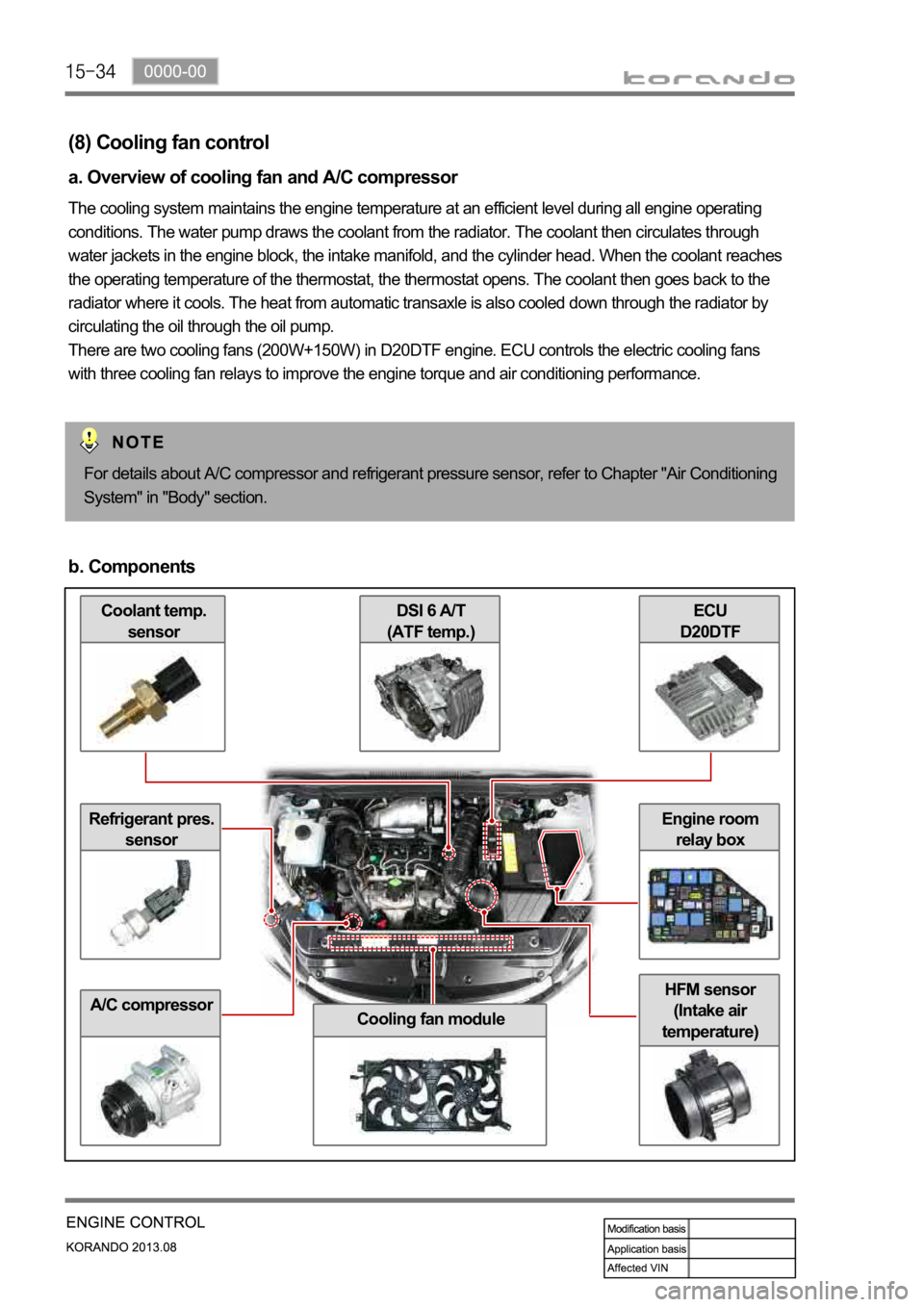 SSANGYONG KORANDO 2013  Service Manual Coolant temp. 
sensor
Refrigerant pres. 
sensor
A/C compressor
ECU
D20DTFDSI 6 A/T
(ATF temp.)
Cooling fan module
HFM sensor
(Intake air 
temperature)
Engine room 
relay box
(8) Cooling fan control
a.