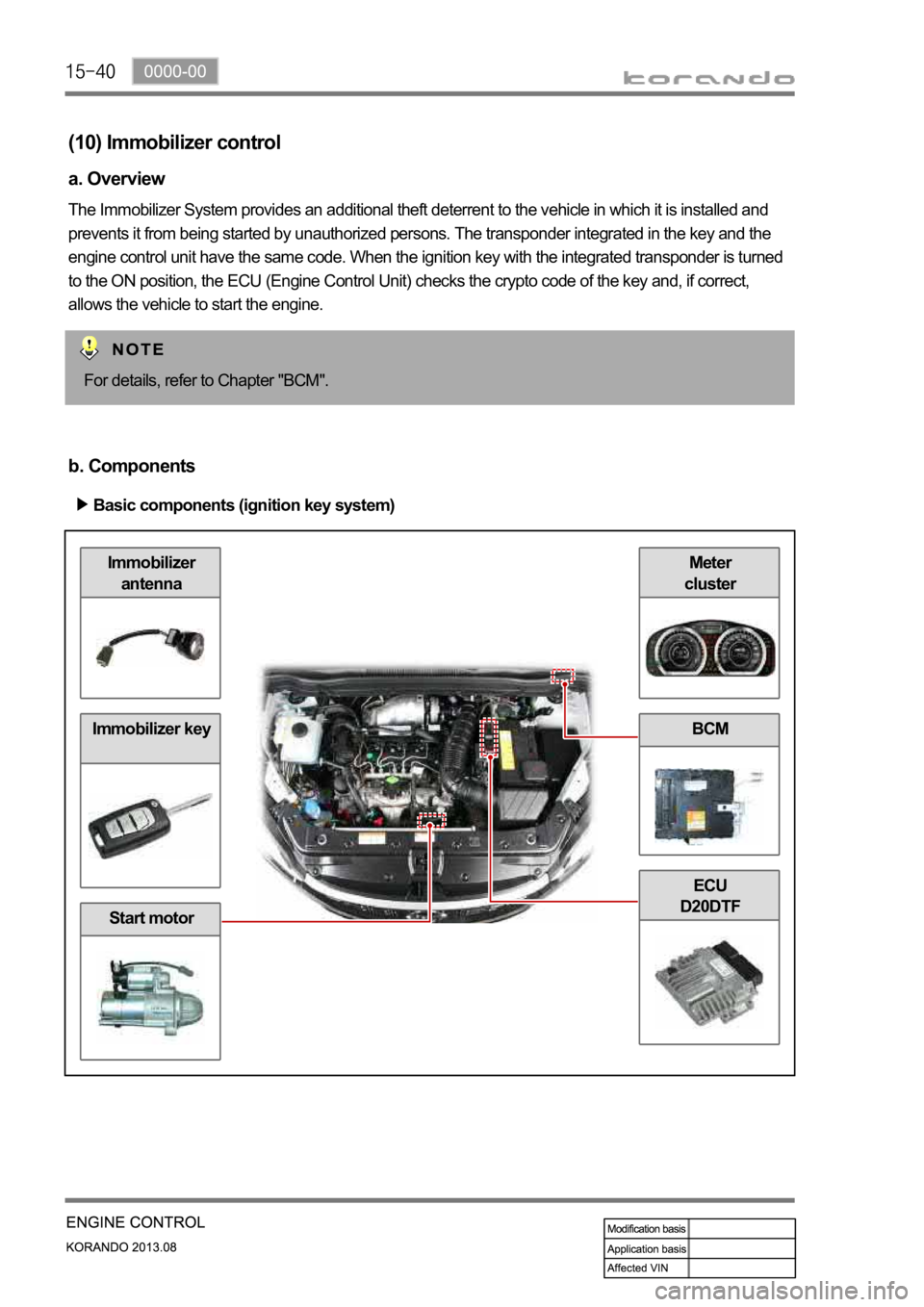 SSANGYONG KORANDO 2013  Service Manual Meter 
clusterImmobilizer 
antenna
Immobilizer key
Start motor
BCM
ECU
D20DTF
(10) Immobilizer control
a. Overview
The Immobilizer System provides an additional theft deterrent to the vehicle in which