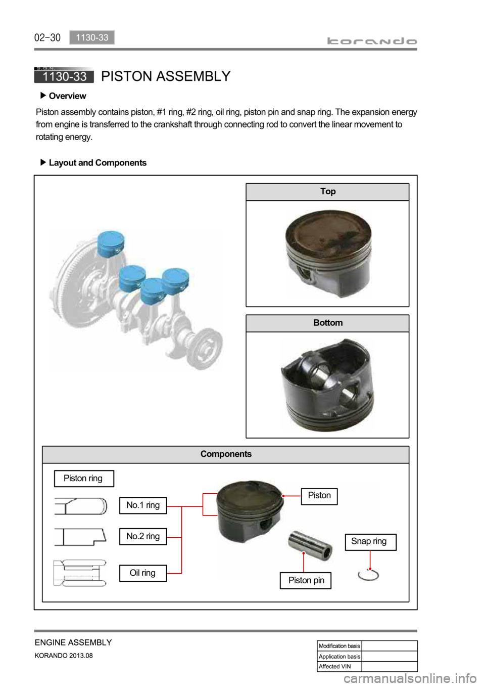 SSANGYONG KORANDO 2013 Owners Guide Components
Piston assembly contains piston, #1 ring, #2 ring, oil ring, piston pin and snap ring. The expansion energy 
from engine is transferred to the crankshaft through connecting rod to convert t