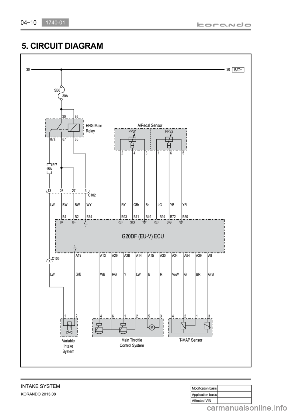 SSANGYONG KORANDO 2013  Service Manual 5. CIRCUIT DIAGRAM 