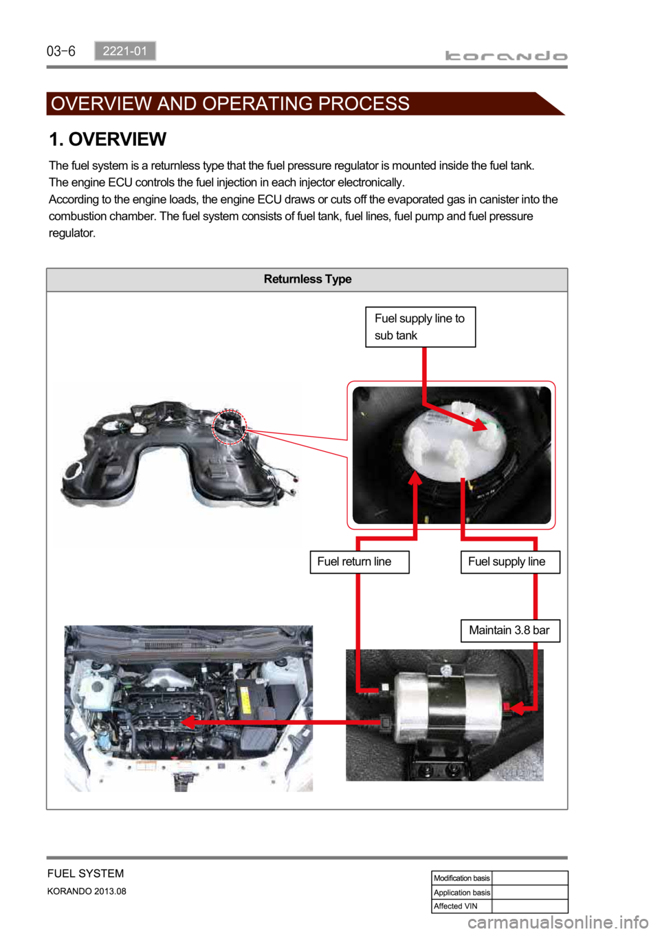 SSANGYONG KORANDO 2013  Service Manual Returnless Type
1. OVERVIEW
The fuel system is a returnless type that the fuel pressure regulator is mounted inside the fuel tank.
The engine ECU controls the fuel injection in each injector electroni