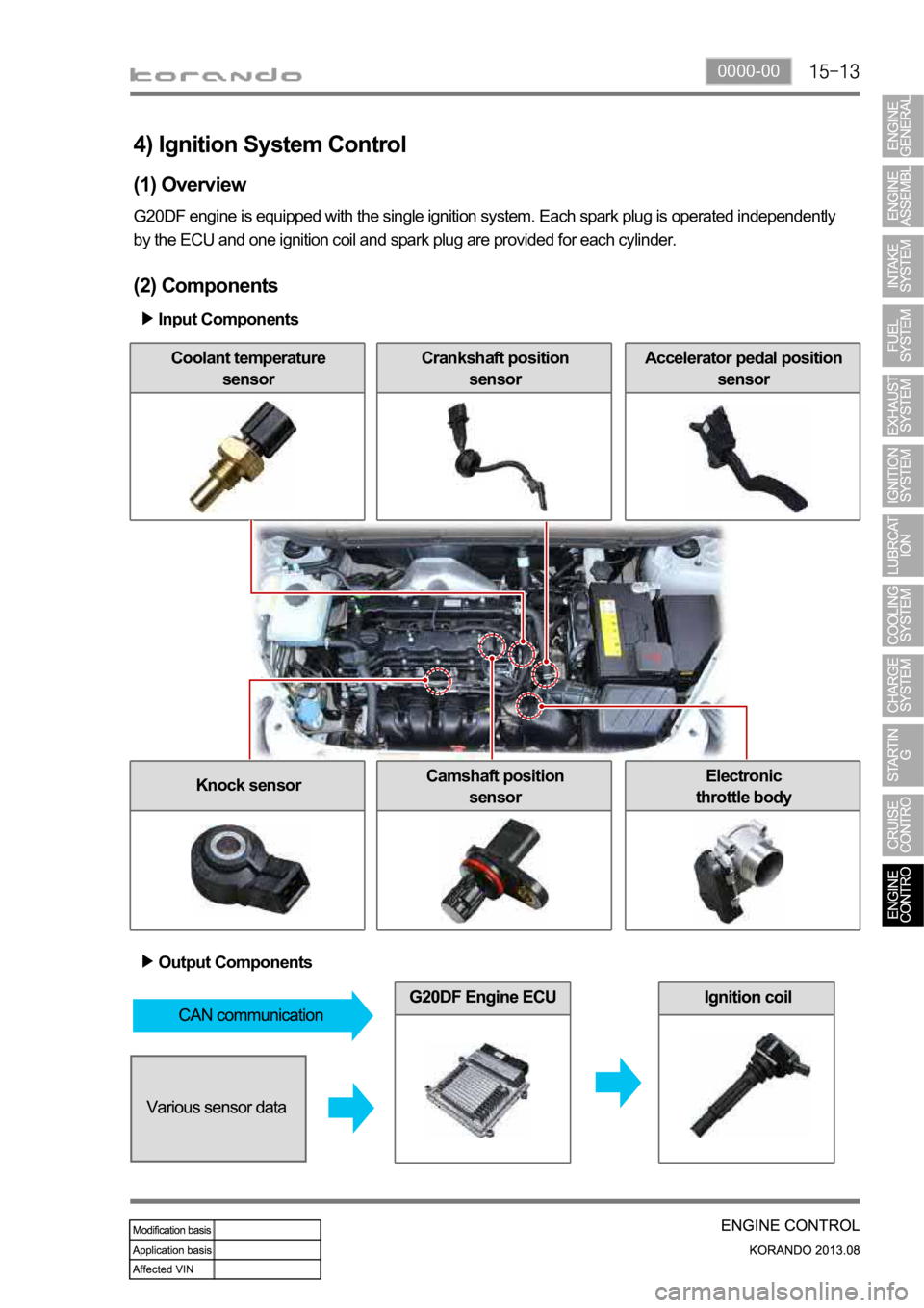 SSANGYONG KORANDO 2013 Service Manual 0000-00
Coolant temperature
sensor
4) Ignition System Control
(1) Overview
G20DF engine is equipped with the single ignition system. Each spark plug is operated independently
by the ECU and one igni SSANGYONG KORANDO 2013 Service Manual 0000-00
Coolant temperature
sensor
4) Ignition System Control
(1) Overview
G20DF engine is equipped with the single ignition system. Each spark plug is operated independently
by the ECU and one igni