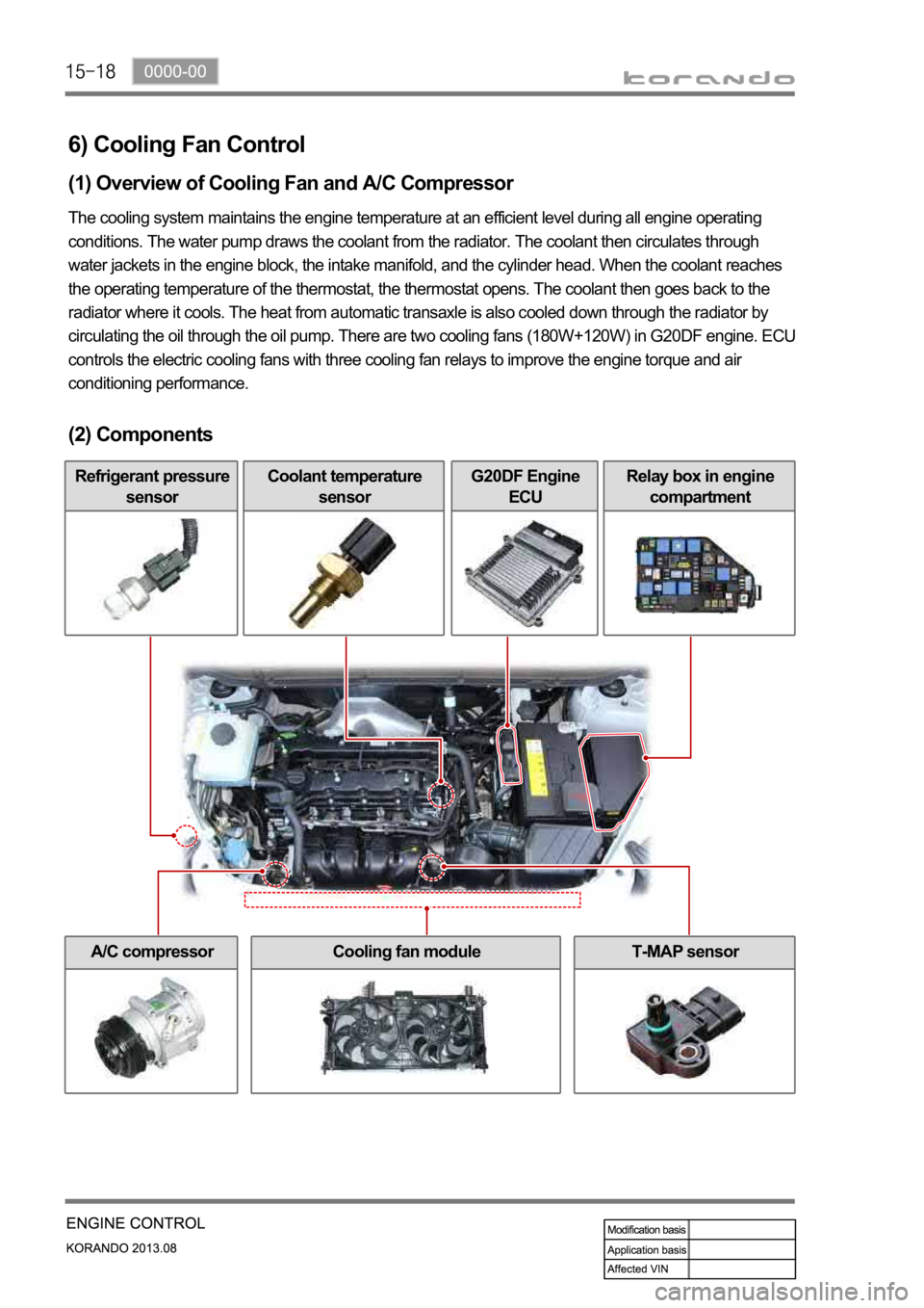SSANGYONG KORANDO 2013 Owners Guide 6) Cooling Fan Control
(1) Overview of Cooling Fan and A/C Compressor
The cooling system maintains the engine temperature at an efficient level during all engine operating
conditions. The water pump SSANGYONG KORANDO 2013 Owners Guide 6) Cooling Fan Control
(1) Overview of Cooling Fan and A/C Compressor
The cooling system maintains the engine temperature at an efficient level during all engine operating
conditions. The water pump