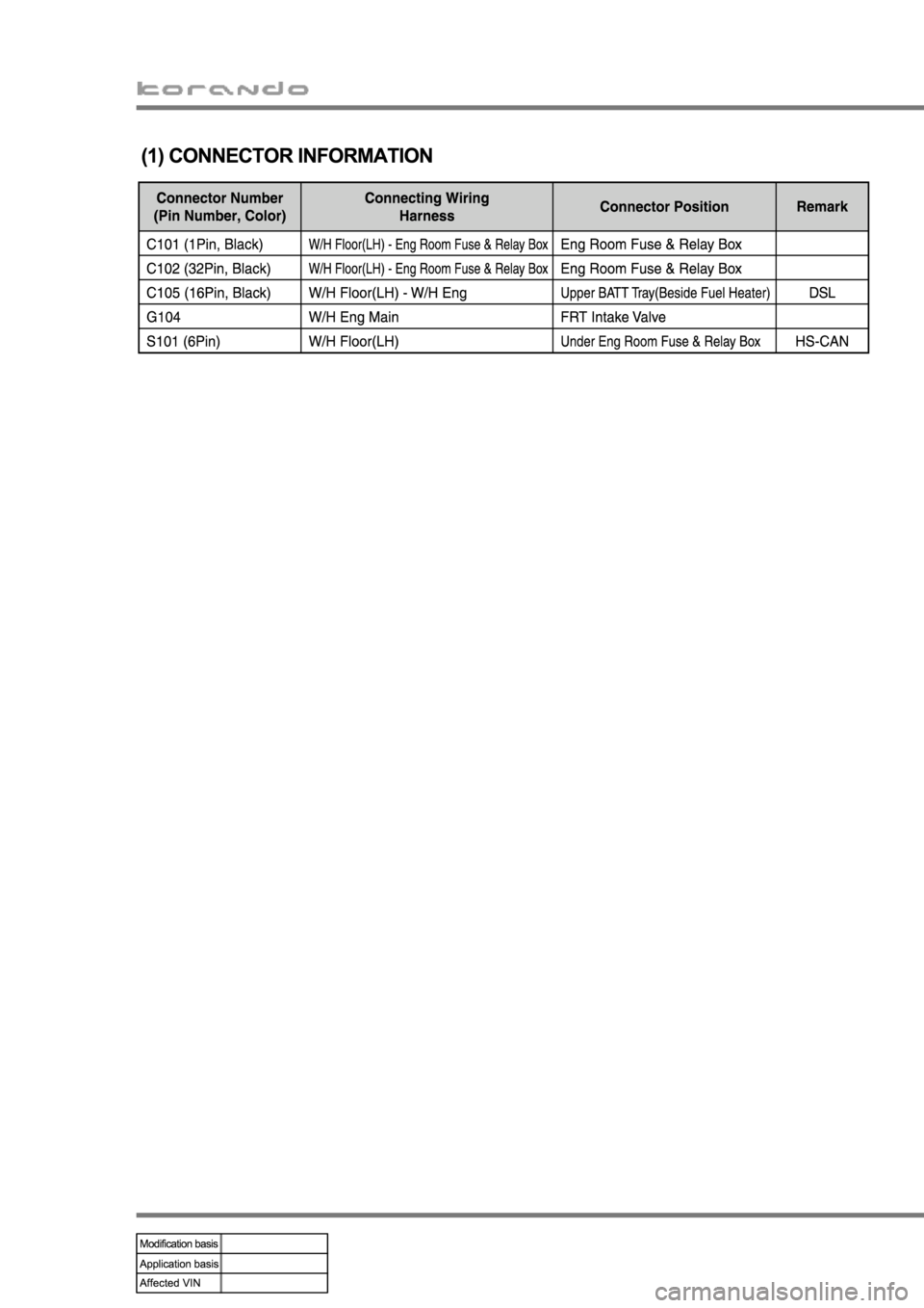 SSANGYONG KORANDO 2013 Workshop Manual 