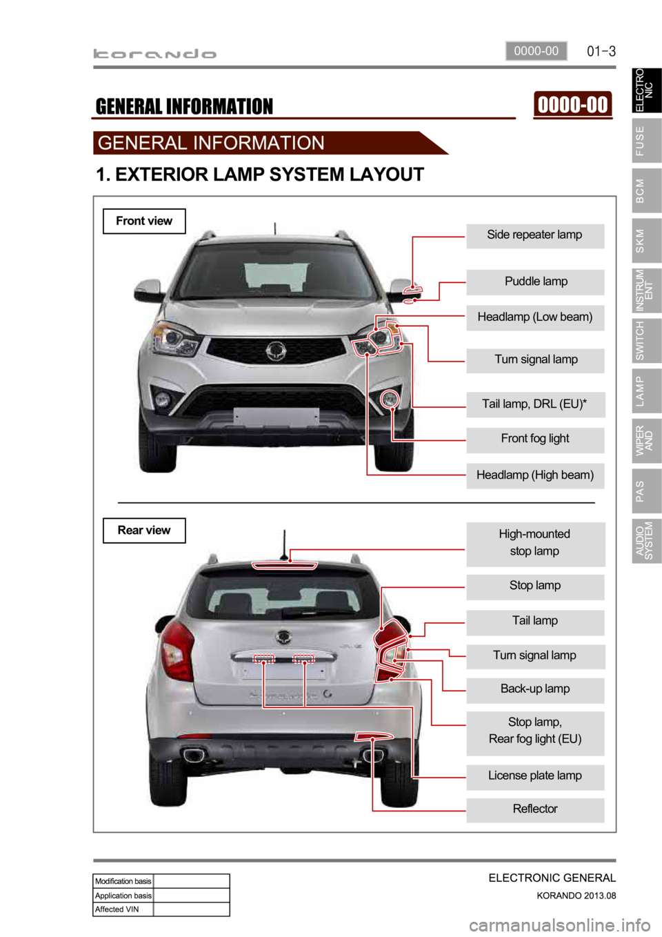 SSANGYONG KORANDO 2013  Service Manual 0000-00
Turn signal lamp
Side repeater lamp
Puddle lamp
1. EXTERIOR LAMP SYSTEM LAYOUT
Headlamp (High beam)
Tail lamp, DRL (EU)*
Front fog light
Tail lamp
High-mounted 
stop lamp
Stop lamp
License pla