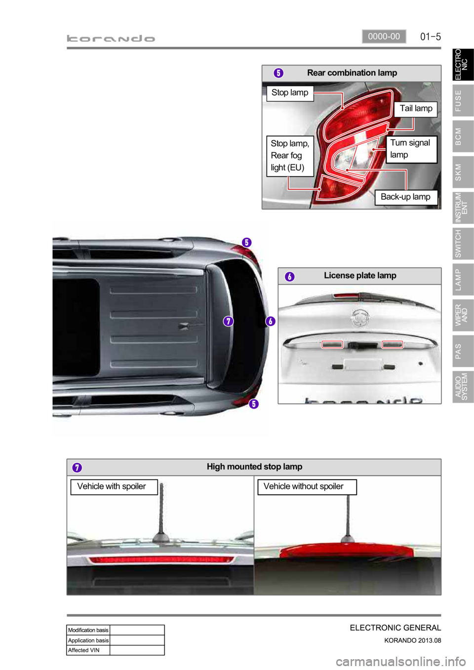 SSANGYONG KORANDO 2013  Service Manual 0000-00
High mounted stop lamp
License plate lamp
Rear combination lamp
Vehicle with spoilerVehicle without spoiler
Back-up lamp
Stop lamp
Tail lamp
Turn signal 
lampStop lamp, 
Rear fog 
light (EU) 