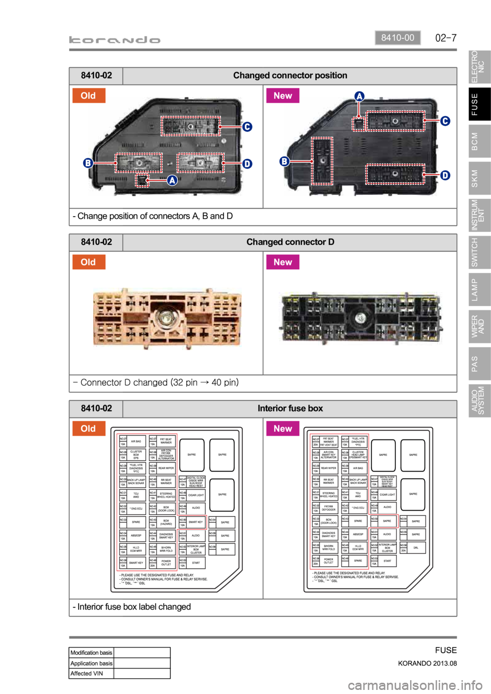 SSANGYONG KORANDO 2013  Service Manual 8410-00
8410-02 Changed connector position
- Change position of connectors A, B and D
8410-02 Changed connector D
8410-02 Interior fuse box
- Interior fuse box label changed 