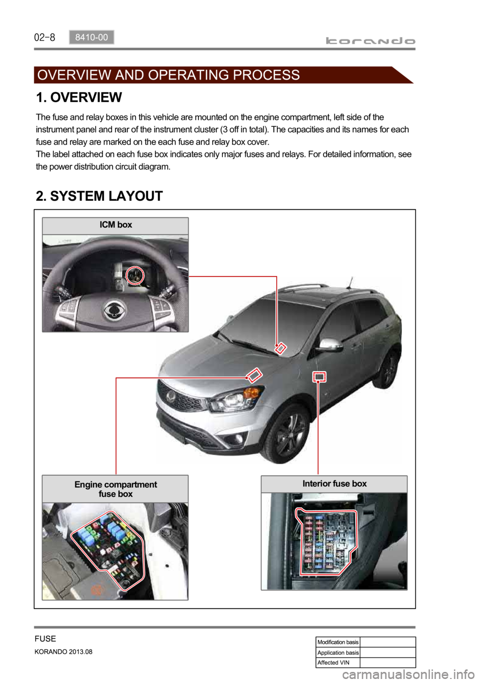 SSANGYONG KORANDO 2013  Service Manual ICM box
Interior fuse boxEngine compartment 
fuse box
The fuse and relay boxes in this vehicle are mounted on the engine compartment, left side of the 
instrument panel and rear of the instrument clus
