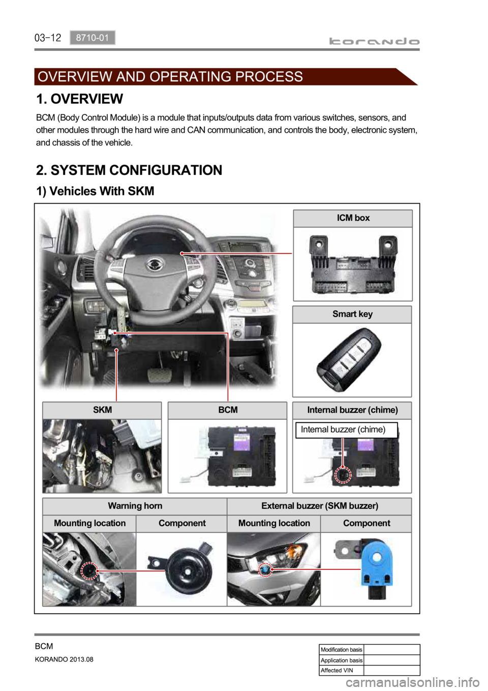 SSANGYONG KORANDO 2013  Service Manual 1. OVERVIEW
BCM (Body Control Module) is a module that inputs/outputs data from various switches, sensors, and 
other modules through the hard wire and CAN communication, and controls the body, electr