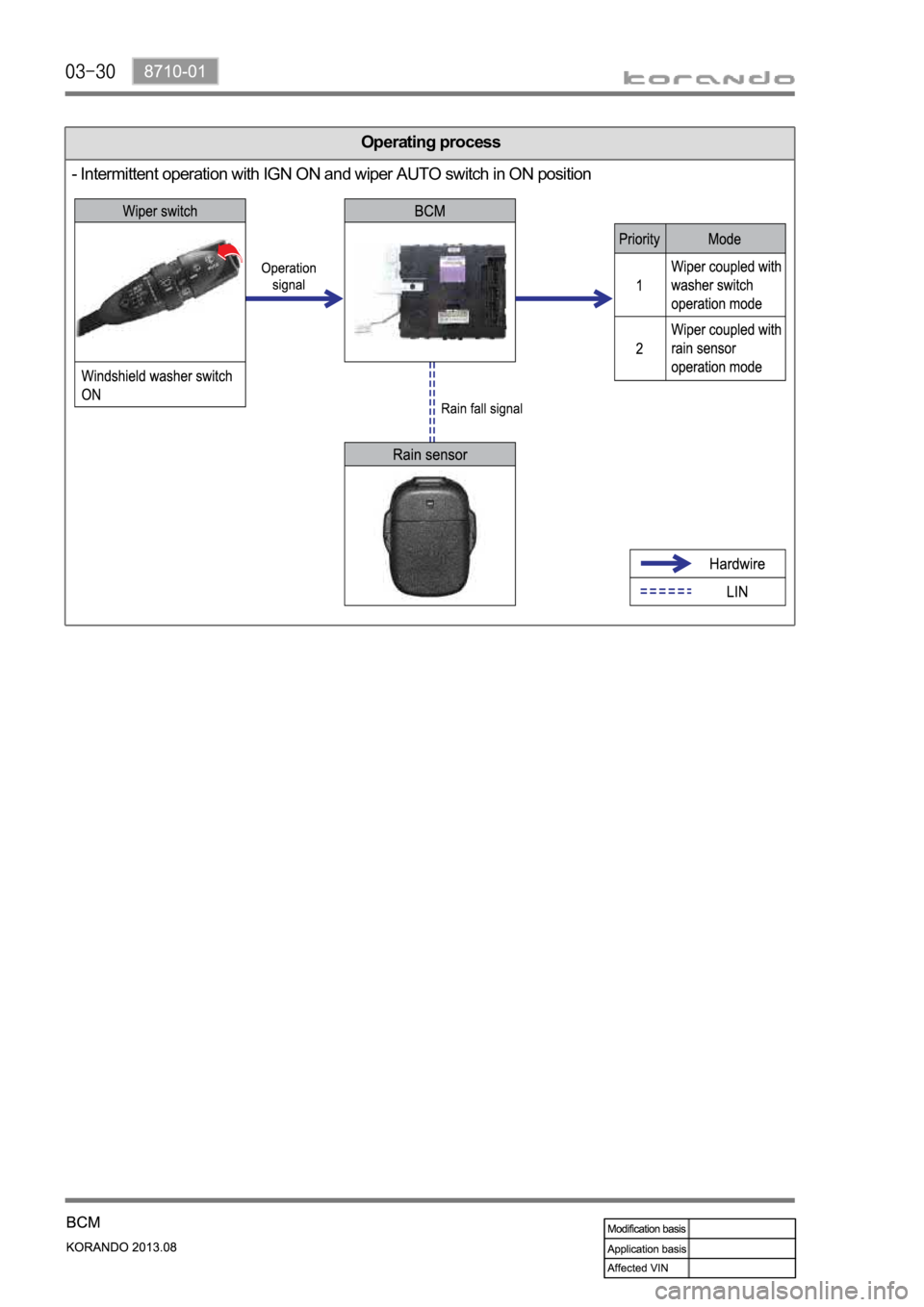 SSANGYONG KORANDO 2013  Service Manual Operating process
- Intermittent operation with IGN ON and wiper AUTO switch in ON position 