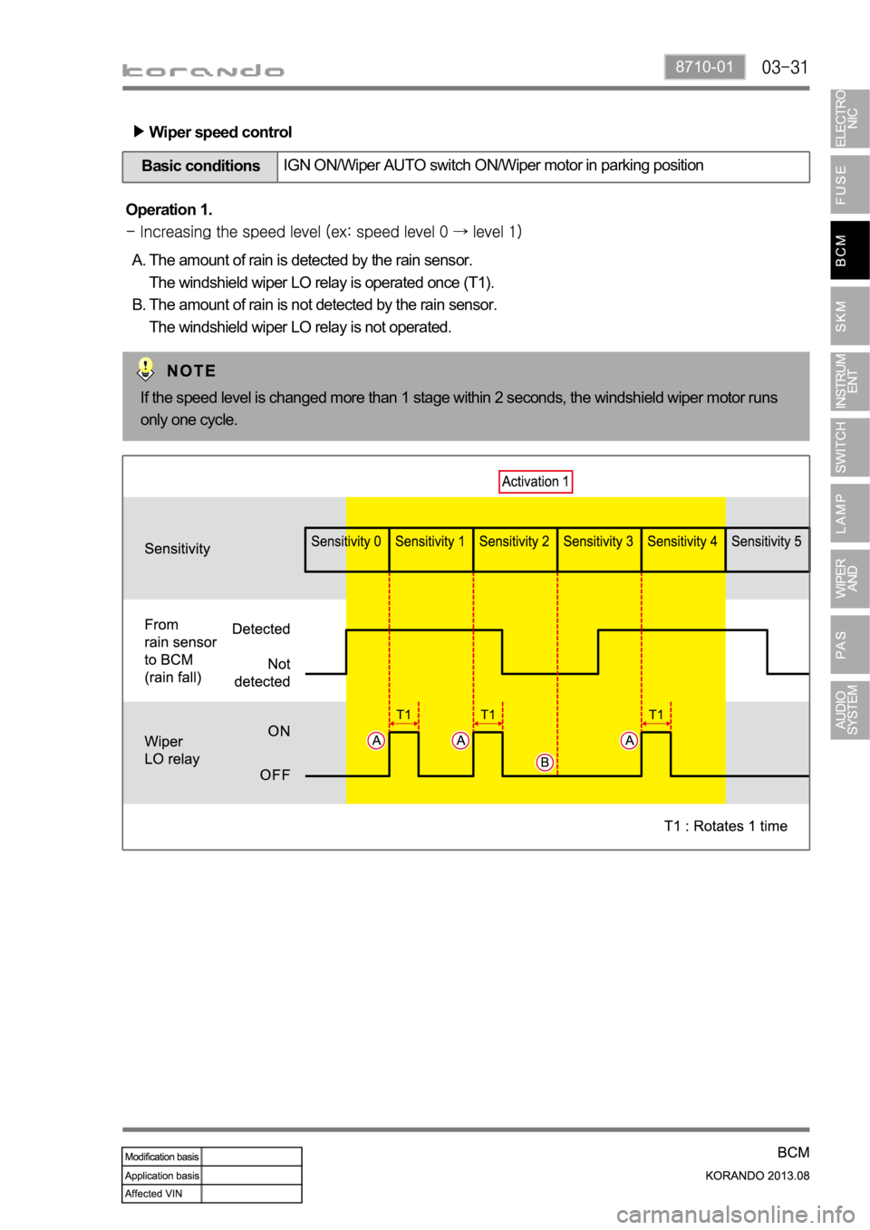 SSANGYONG KORANDO 2013  Service Manual 8710-01
Wiper speed control
The amount of rain is detected by the rain sensor.
The windshield wiper LO relay is operated once (T1).
The amount of rain is not detected by the rain sensor.
The windshiel