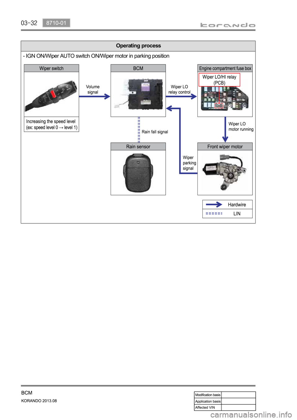 SSANGYONG KORANDO 2013  Service Manual Operating process
- IGN ON/Wiper AUTO switch ON/Wiper motor in parking position 