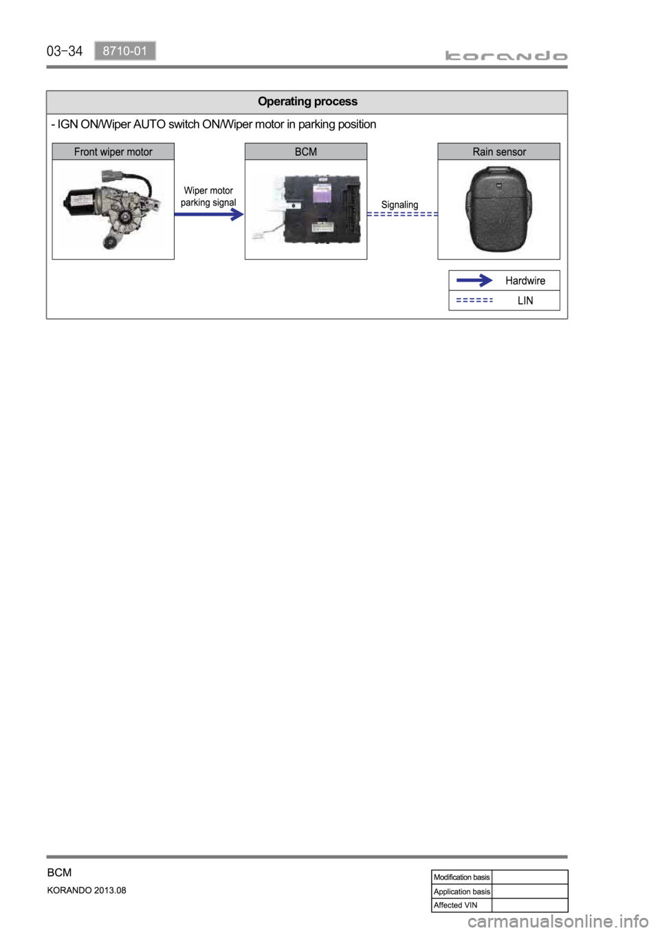 SSANGYONG KORANDO 2013  Service Manual Operating process
- IGN ON/Wiper AUTO switch ON/Wiper motor in parking position 