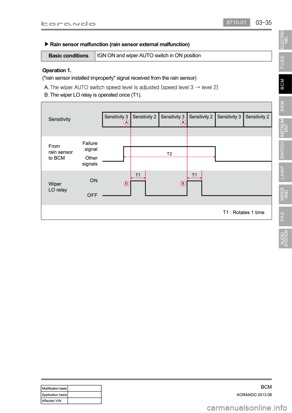 SSANGYONG KORANDO 2013  Service Manual 8710-01
Rain sensor malfunction (rain sensor external malfunction)
The wiper LO relay is operated once (T1). A. 
B. Operation 1. 
("rain sensor installed improperly" signal received from the r