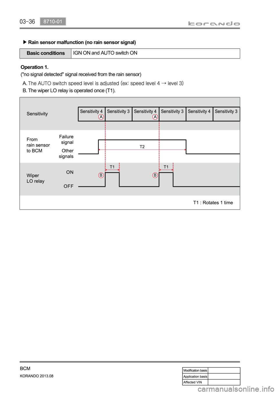 SSANGYONG KORANDO 2013  Service Manual Rain sensor malfunction (no rain sensor signal)
The wiper LO relay is operated once (T1). A. 
B. Operation 1. 
("no signal detected" signal received from the rain sensor)
Basic conditionsIGN O