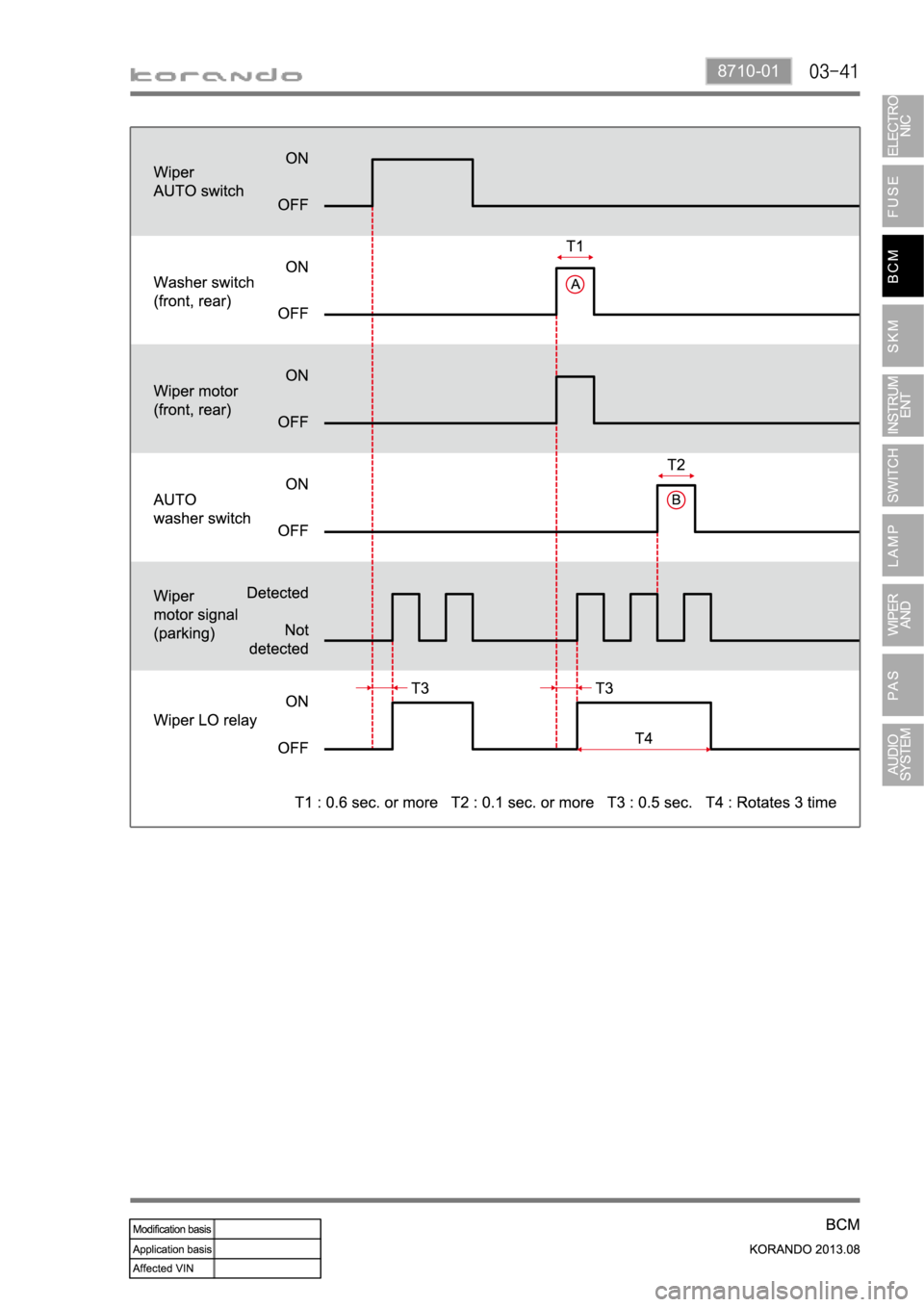 SSANGYONG KORANDO 2013  Service Manual 8710-01 