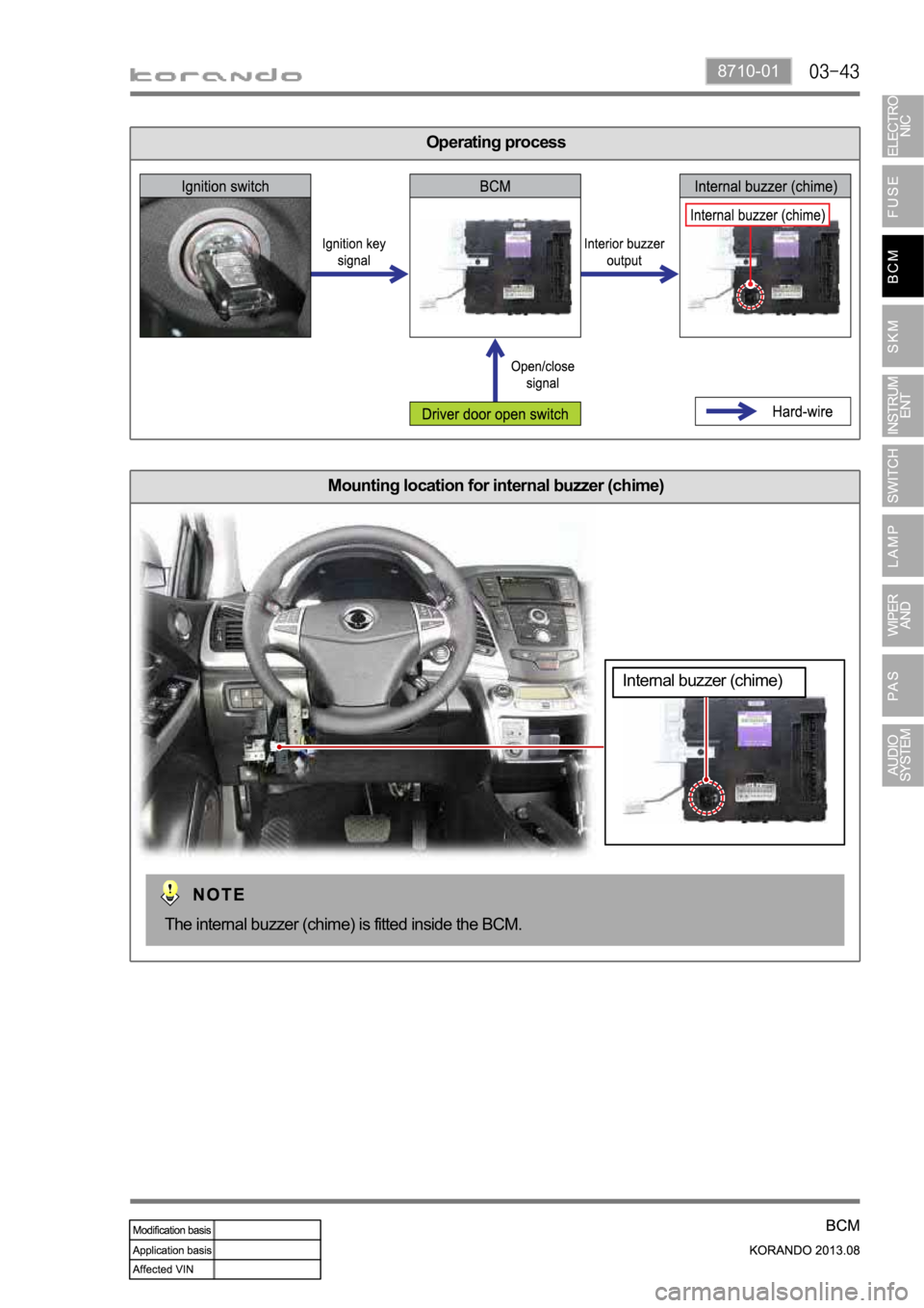 SSANGYONG KORANDO 2013  Service Manual 8710-01
Operating process
Mounting location for internal buzzer (chime)
Internal buzzer (chime)
The internal buzzer (chime) is fitted inside the BCM. 