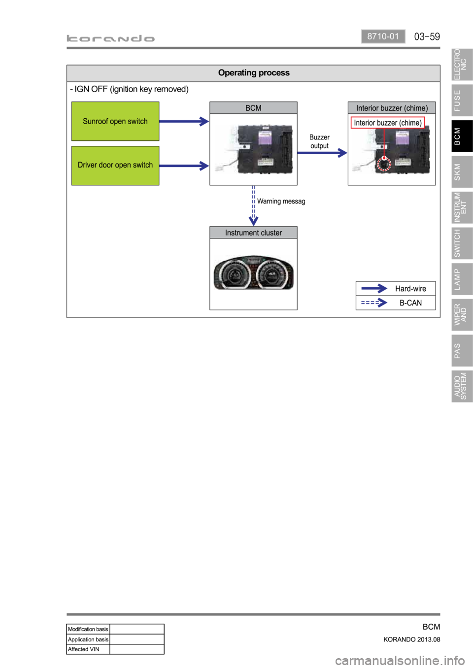 SSANGYONG KORANDO 2013  Service Manual 8710-01
Operating process
- IGN OFF (ignition key removed) 