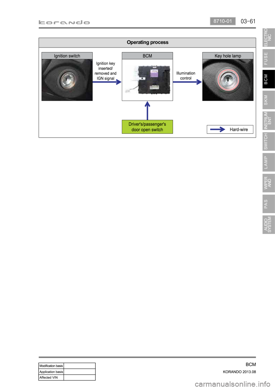 SSANGYONG KORANDO 2013  Service Manual 8710-01
Operating process 