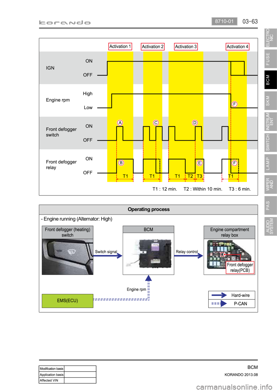 SSANGYONG KORANDO 2013  Service Manual 8710-01
Operating process
- Engine running (Alternator: High) 