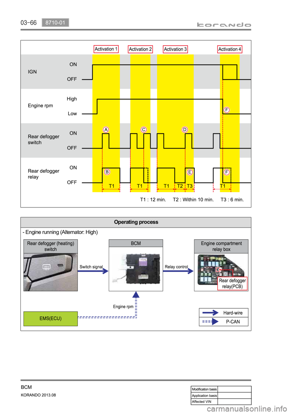 SSANGYONG KORANDO 2013  Service Manual Operating process
- Engine running (Alternator: High) 