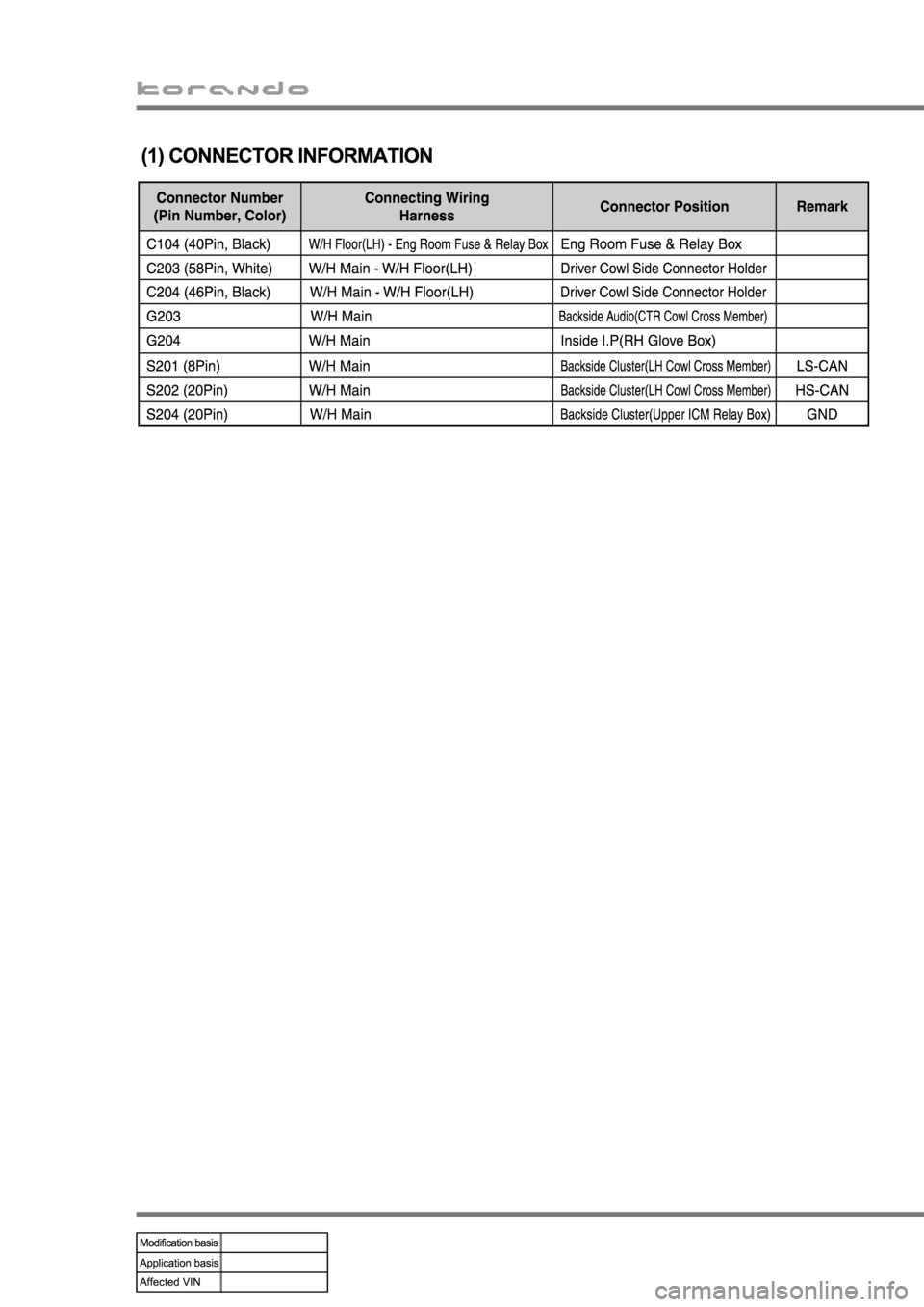 SSANGYONG KORANDO 2013 Manual PDF 