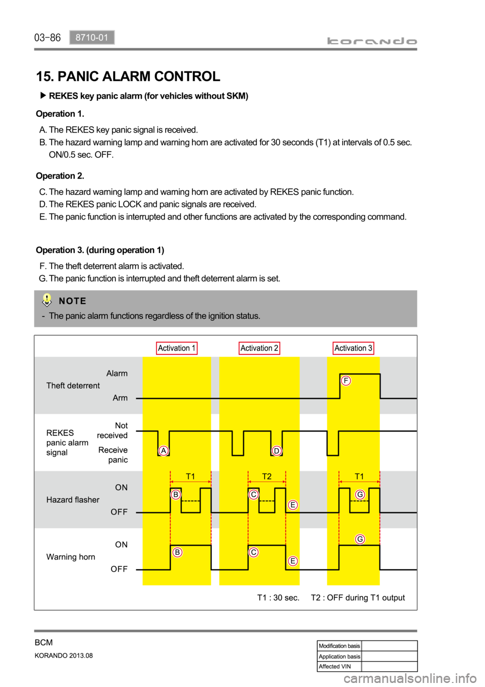 SSANGYONG KORANDO 2013  Service Manual REKES key panic alarm (for vehicles without SKM)
The REKES key panic signal is received.
The hazard warning lamp and warning horn are activated for 30 seconds (T1) at intervals of 0.5 sec. 
ON/0.5 sec