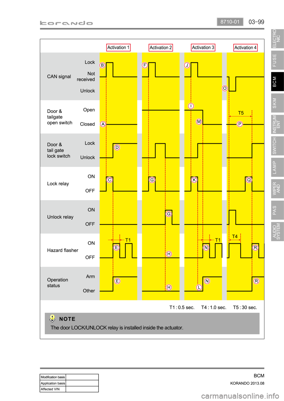 SSANGYONG KORANDO 2013 Manual PDF 8710-01
The door LOCK/UNLOCK relay is installed inside the actuator. SSANGYONG KORANDO 2013 Manual PDF 8710-01
The door LOCK/UNLOCK relay is installed inside the actuator.