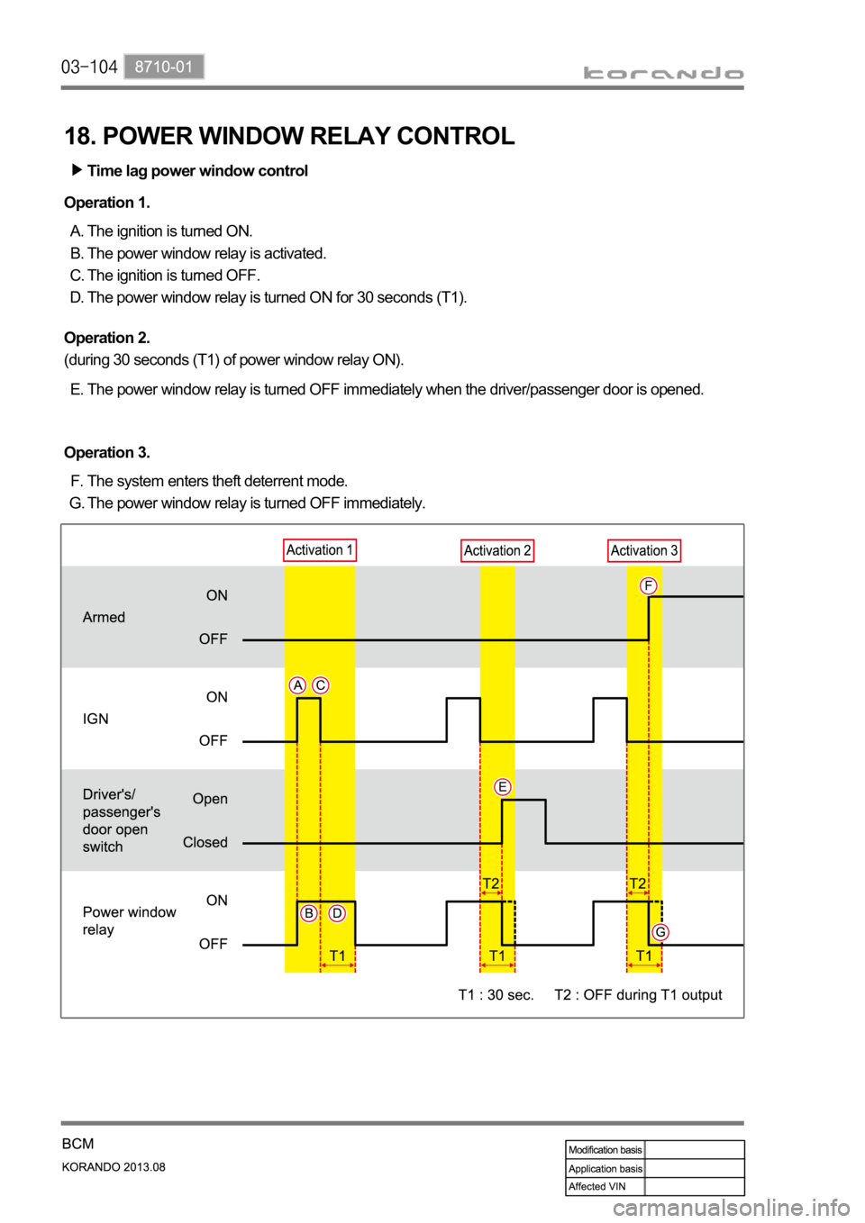 SSANGYONG KORANDO 2013  Service Manual Time lag power window control
The ignition is turned ON. 
The power window relay is activated.
The ignition is turned OFF.
The power window relay is turned ON for 30 seconds (T1). A. 
B. 
C. 
D. Opera