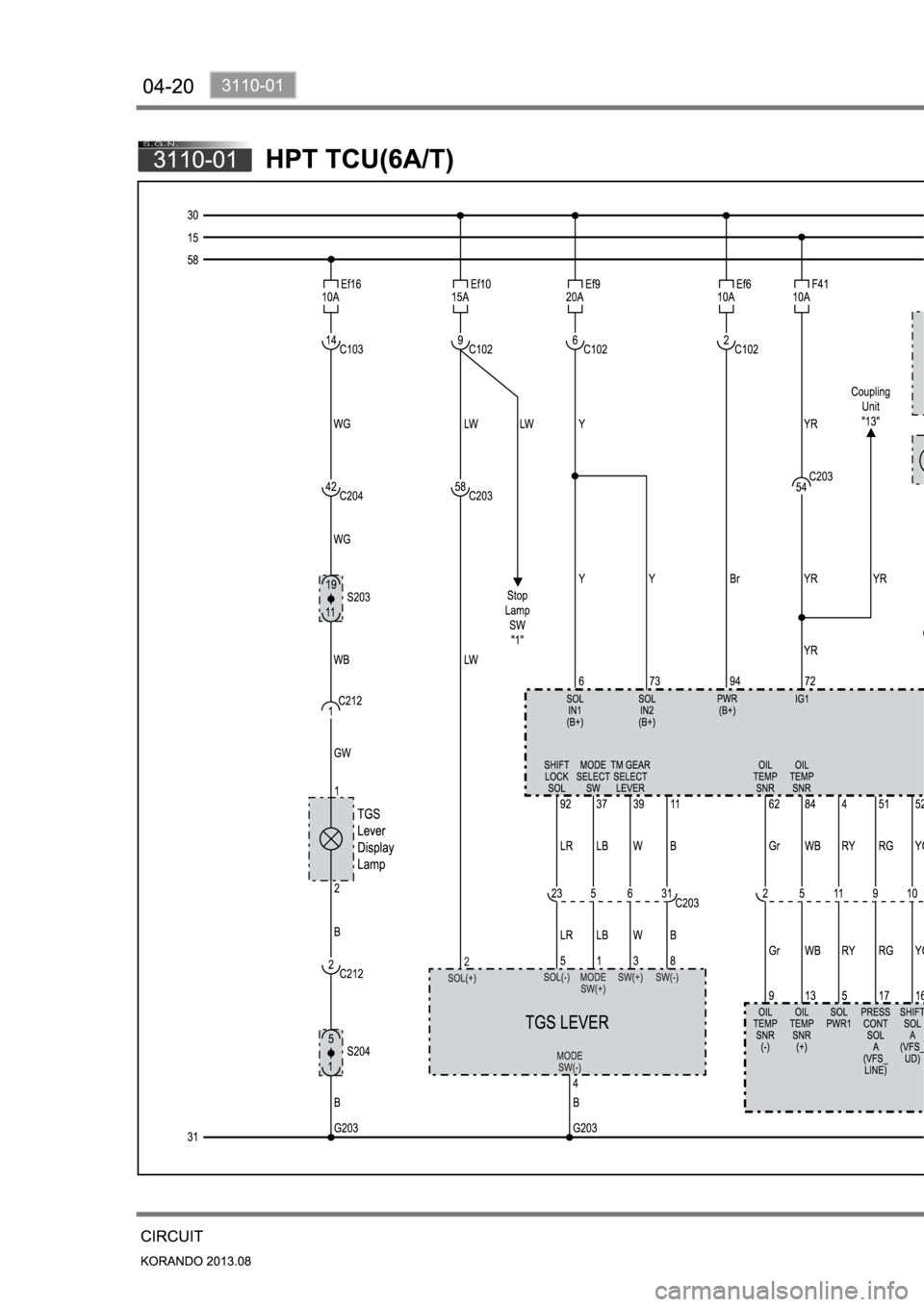 SSANGYONG KORANDO 2013 Manual PDF 
