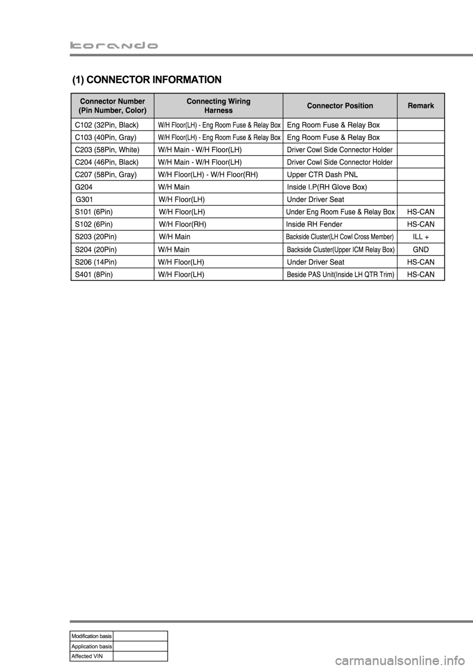 SSANGYONG KORANDO 2013 Manual PDF 