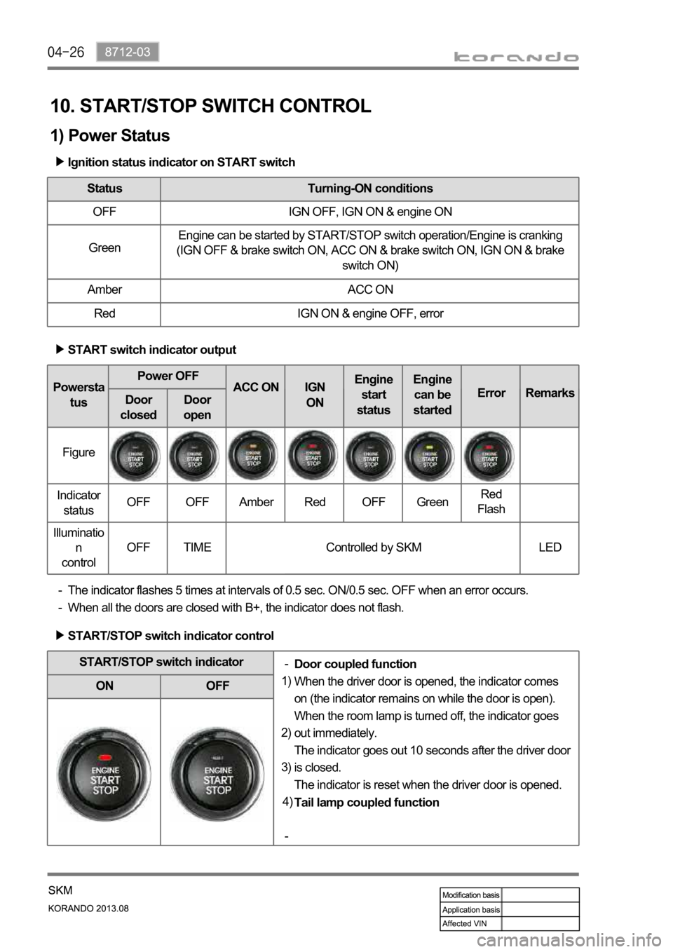 SSANGYONG KORANDO 2013  Service Manual 10. START/STOP SWITCH CONTROL
1) Power Status
Ignition status indicator on START switch
Status Turning-ON conditions
OFF IGN OFF, IGN ON & engine ON
GreenEngine can be started by START/STOP switch ope