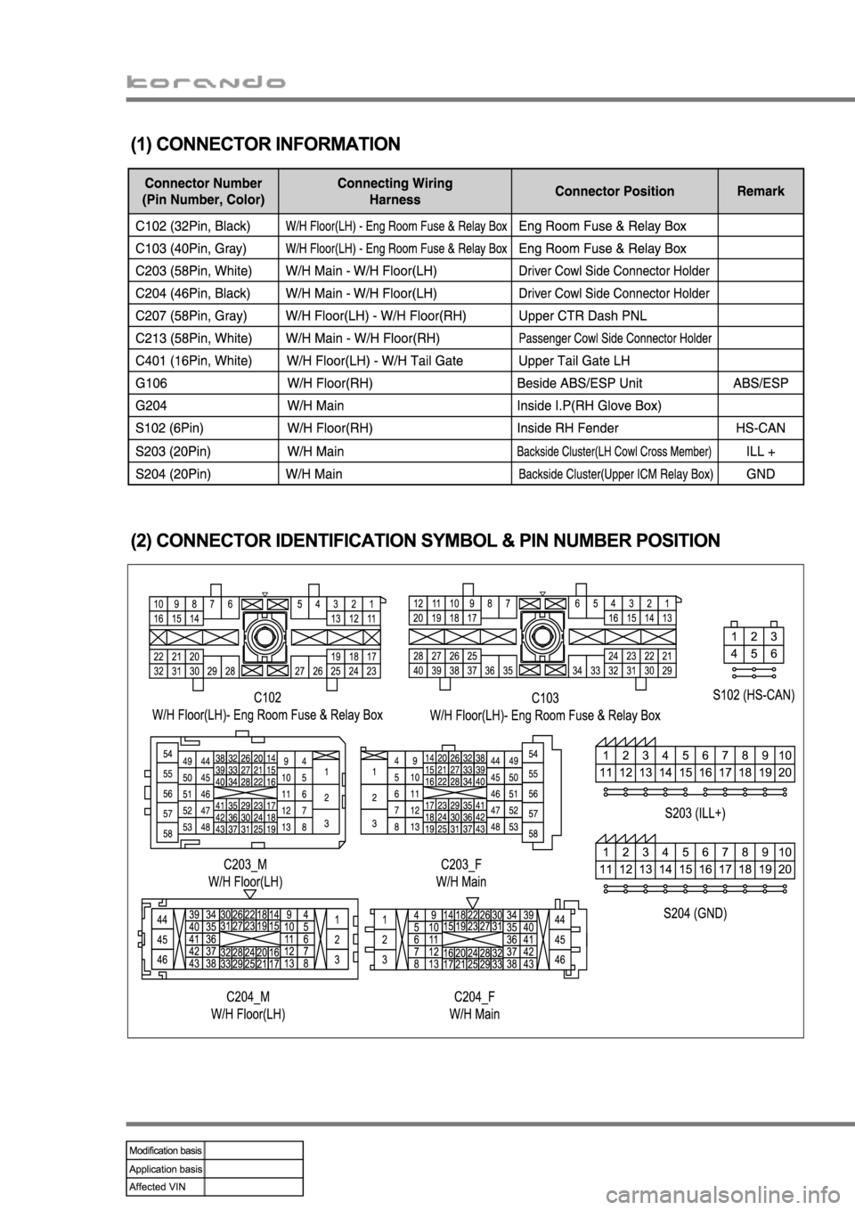 SSANGYONG KORANDO 2013 Manual PDF 