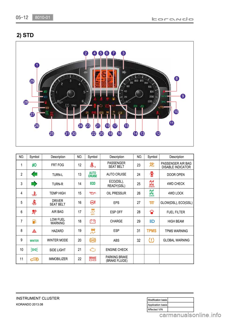 SSANGYONG KORANDO 2013  Service Manual 2) STD 