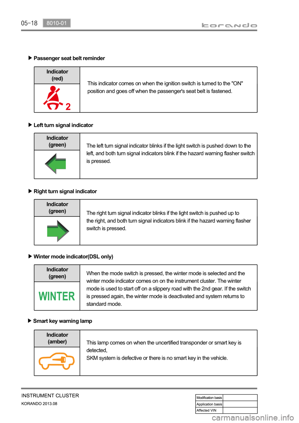 SSANGYONG KORANDO 2013  Service Manual Indicator 
(green)
Passenger seat belt reminder
Left turn signal indicator
Right turn signal indicator
Indicator 
(red)
Indicator 
(green)
Indicator 
(green)
Winter mode indicator(DSL only)
The right 