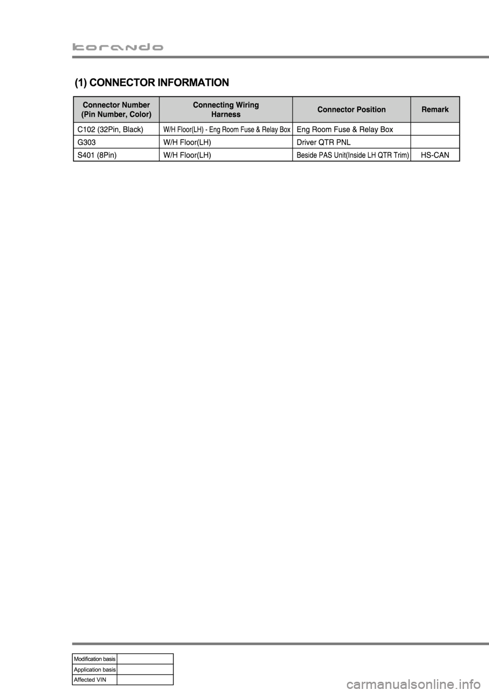 SSANGYONG KORANDO 2013 Manual Online 