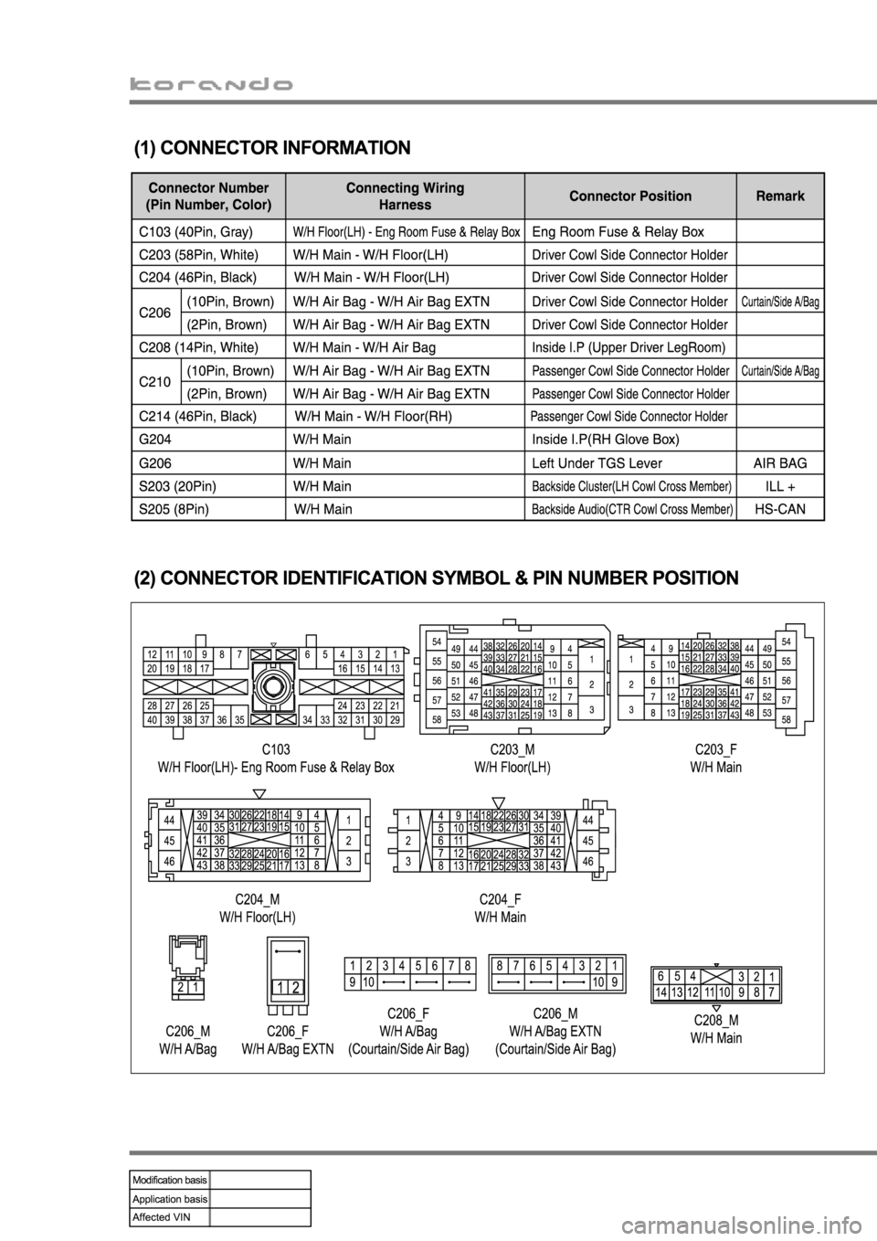 SSANGYONG KORANDO 2013 Manual Online 